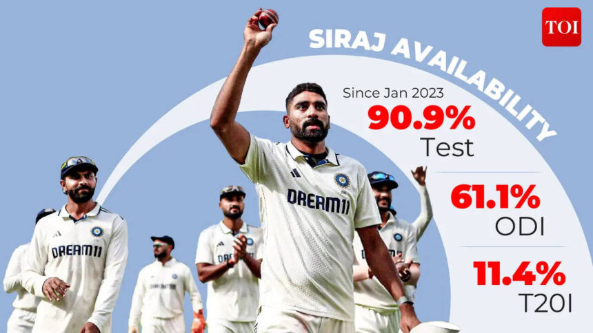The Siraj workload question: How India created cricket's busiest fast bowler
