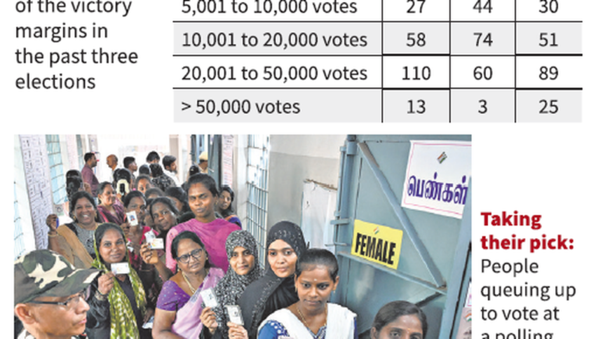 State may witness close contests in many constituencies