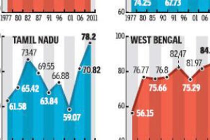 North-eastern flourish at the ballot